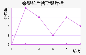 ɣ�½�˹����������������