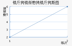 ���ֱ���˹ͼ��������������