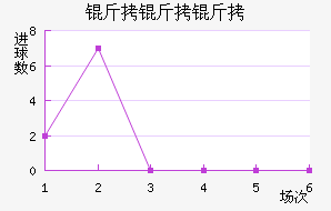 �����ؽ�������������