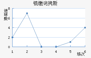 �ɲ�˹��������������