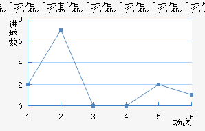 ����˹����ҵ��ӽ�������������