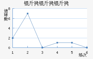 �����Ƕ����½�������������