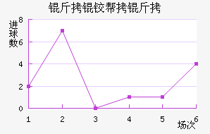 ���ٹ��°��ֽ�������������