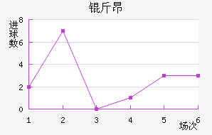 �ﰺ��������������