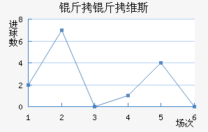 ����ά˹��������������