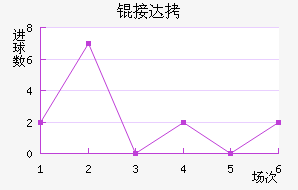 �Ӵ���������������