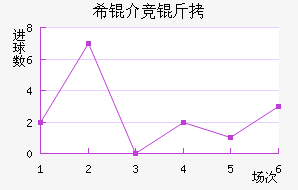 ϣ�龺����������������