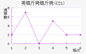 Ӣ����(U21)��������������