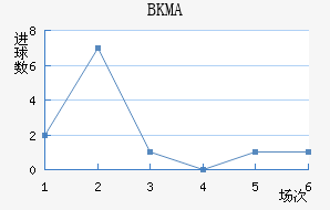 BKMA��������������
