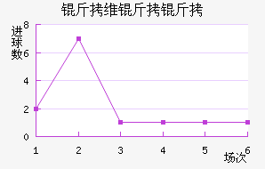 ��ά���ǽ�������������