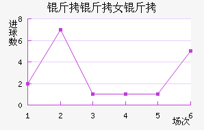 �����ﾺ��Ů���������������