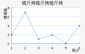 �������������������