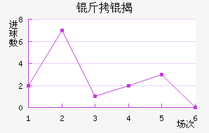 ������ҰFC��������������