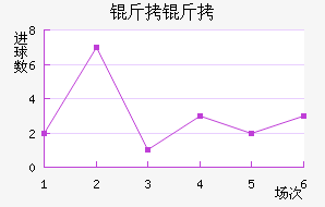 �������Ȱ����������������