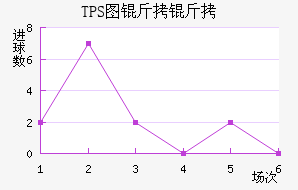 TPS�������������������