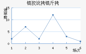 �ƶ��ؽ�������������