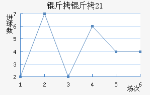 ����U21��������������