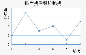 ��¡�±Ƚ�������������