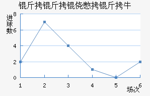 �����ı���ţ��������������
