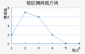 �ϵ����ս�������������