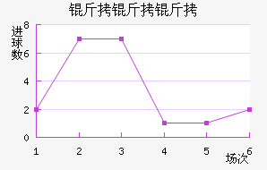 �����ǽ�������������