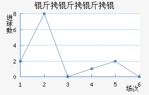 ������Ľ�������������