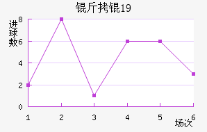 ���U19��������������