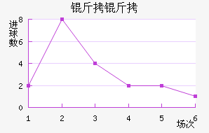 �����������������