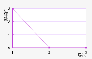 ����������ǡ��������������