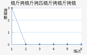 ����ƥ����ӽ�������������