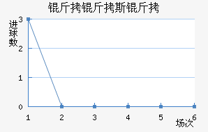 ����˹����������������