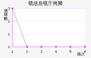 �ൺ��ʨ��������������