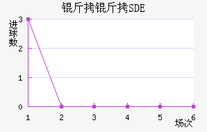 �ƶ���������SDE��������������