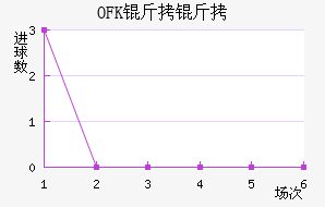 OFK���������½�������������