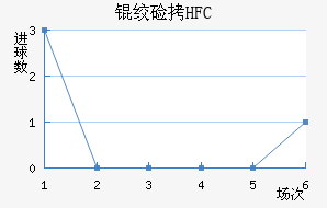 �ʼ�HFC��������������