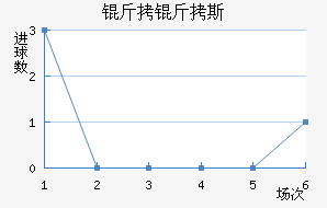 ����˹��������������