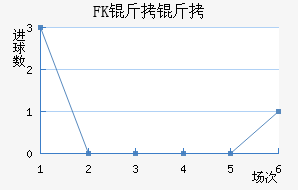 FK�����������������