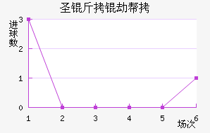 ʥ���ٰ���������������