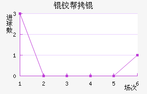 ������ʷ������������������