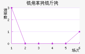�Ǹ��޵ٸ�˹��������������