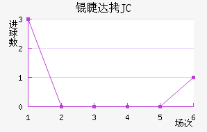 �޴�JC��������������