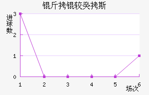 ���Ϲ�˹��������������