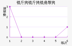 �����ǰͲ�����������������