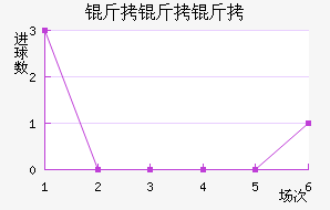 �����ؽ�������������