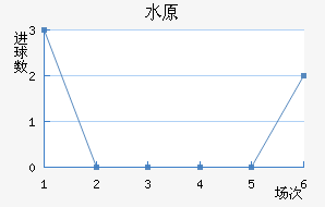 ˮԭ��������������