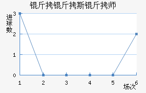 ����˹��ʦ��������������