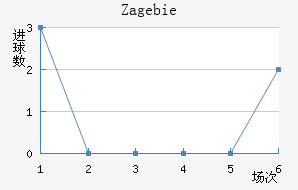 Zag ebie��������������