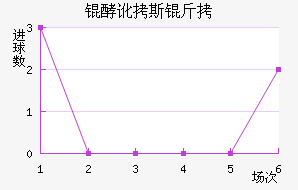 �Ͷ�˹����������������