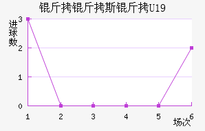 ����˹��U19��������������