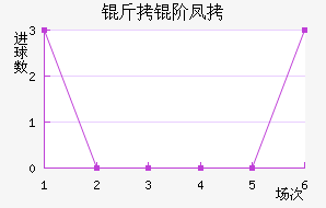 ���ƽ�������������